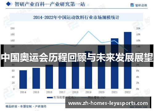 中国奥运会历程回顾与未来发展展望