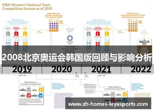 2008北京奥运会韩国版回顾与影响分析