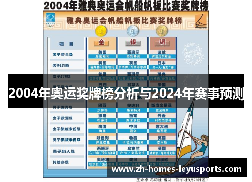 2004年奥运奖牌榜分析与2024年赛事预测